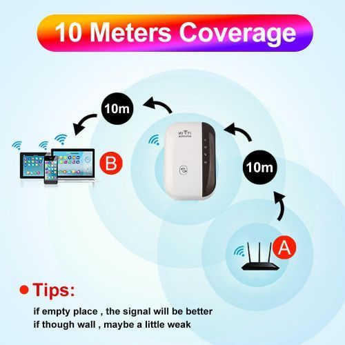 300M Wifi Wireless Network Wifi Range Extender Wifi Repeater
