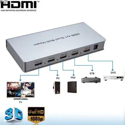 HDMI 4×1 Quad Multi Viewer