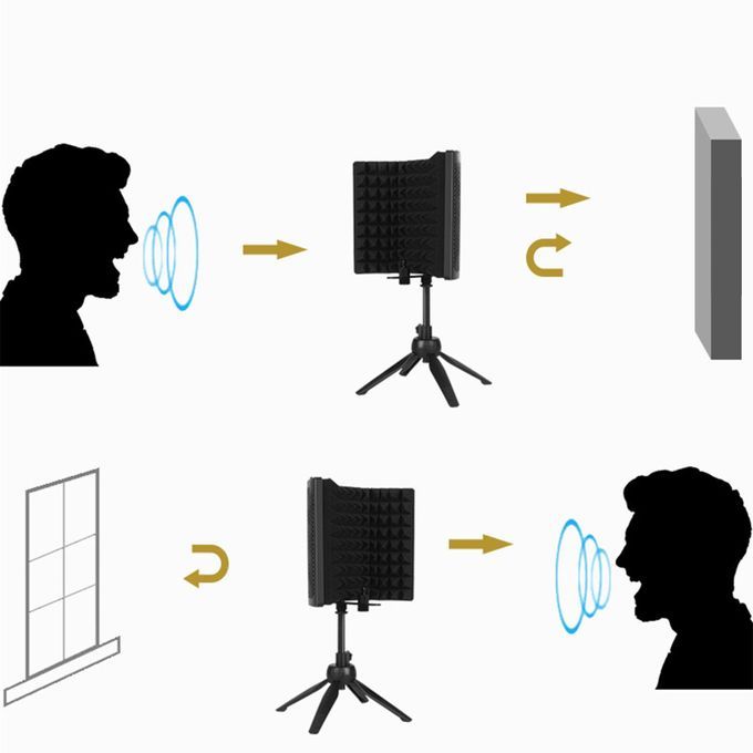 Portable Microphone Isolation Shield Studio Recording With Stand