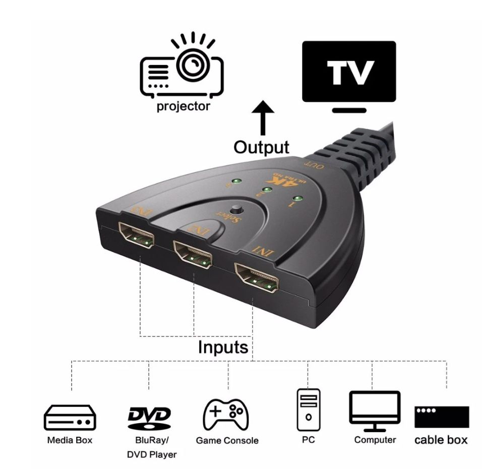 4K*2K 3D Mini 3 Port HDMI-compatible Switch