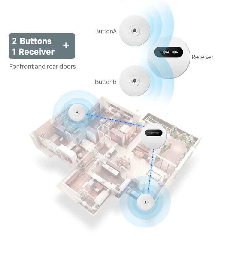 Battery free power generation, door opening reminder, horn alarm