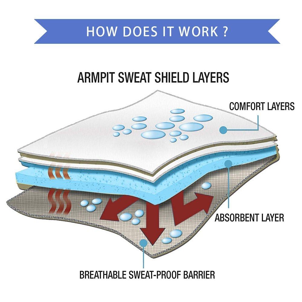 Underarm Sweat Pads Invisible Armpit Sweat Pads Disposable
