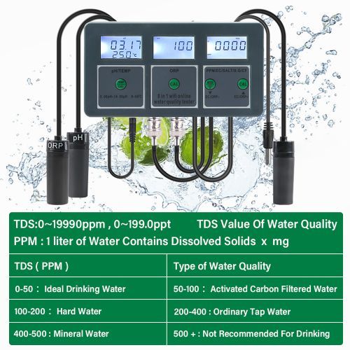 Tuya WiFi FishTank Water Quality Tester High Accurancy Home
