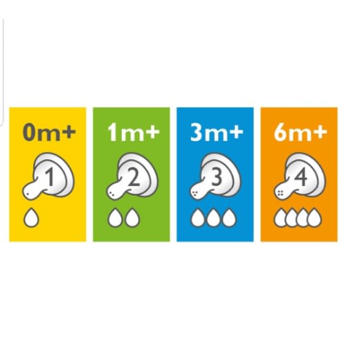 Anti-colic Baby Bottles + Air Free Vent - Set