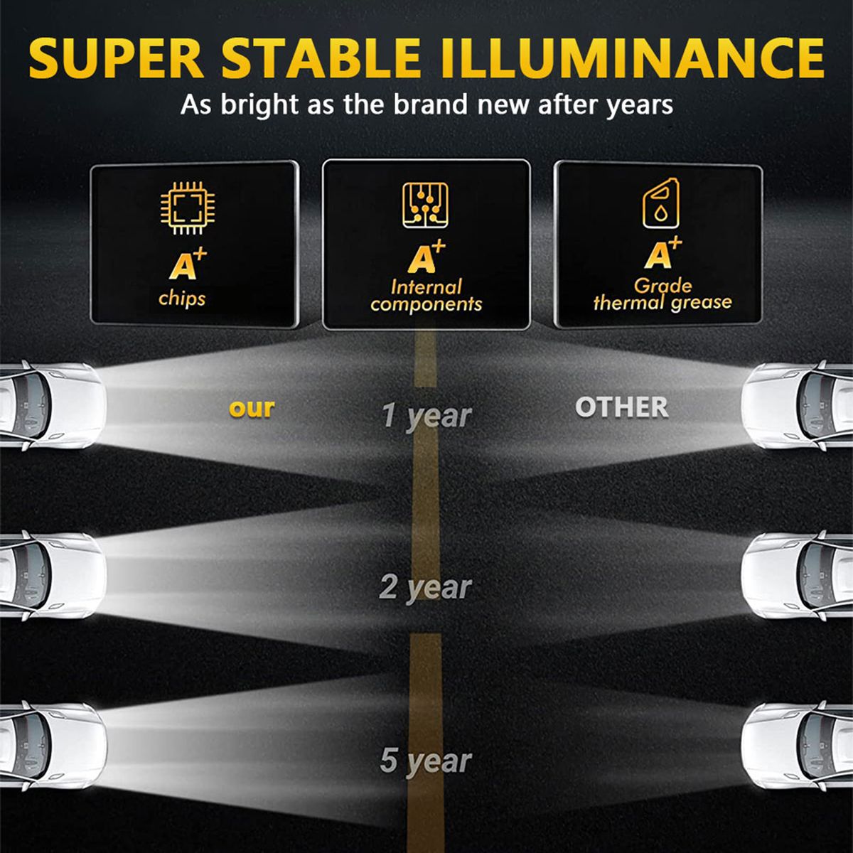 2Pcs 7 Inch Car Motorcycle LED Headlight With DRL/Turn