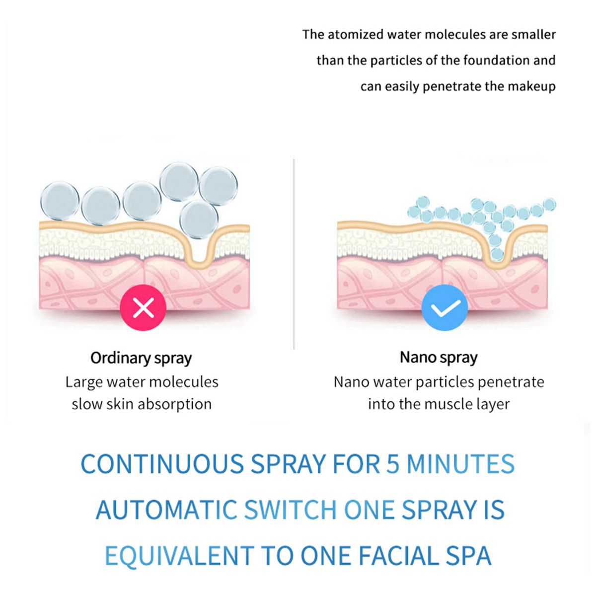 Facial Steamer For Face Cool Facial Mister Steamer Handy