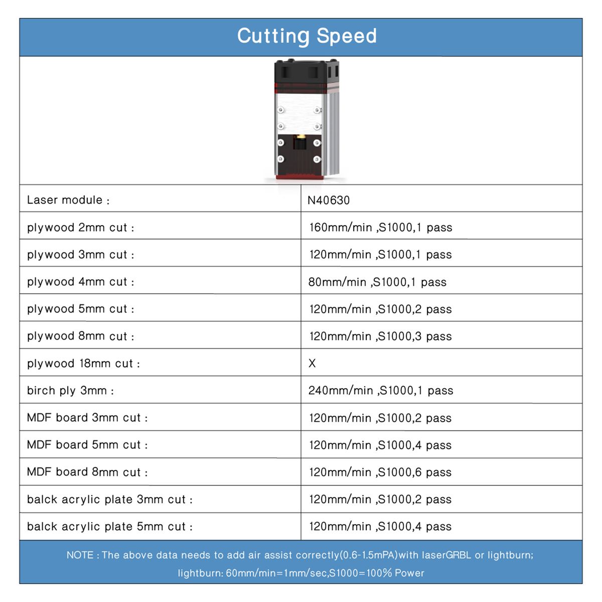 Upgraded 30W Focusable Laser Module Kit Optimized Air Assist
