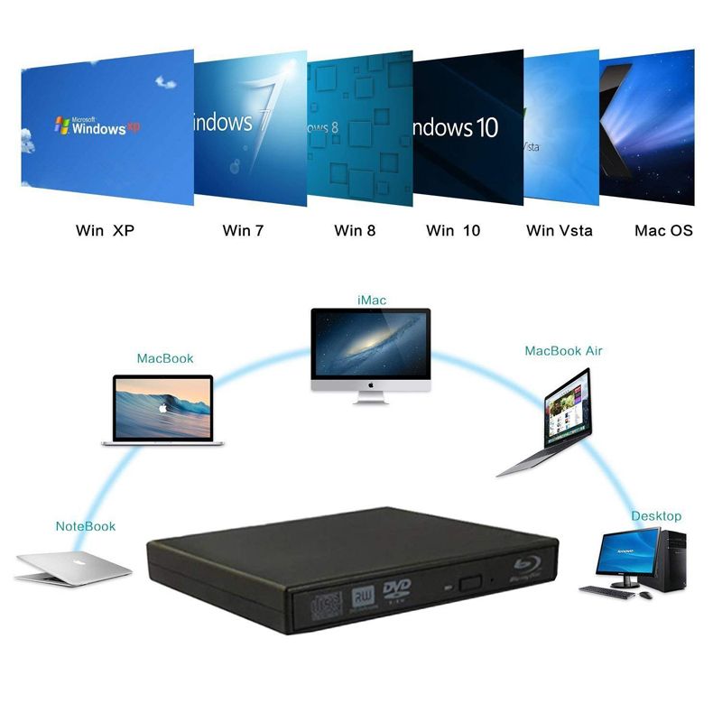 Bluray Player External USB 2.0 DVD Drive Blu-ray 3D 25G 50G BD-R BD-ROM CD/DVD RW Burner Writer Recorder For Laptop Computer PC