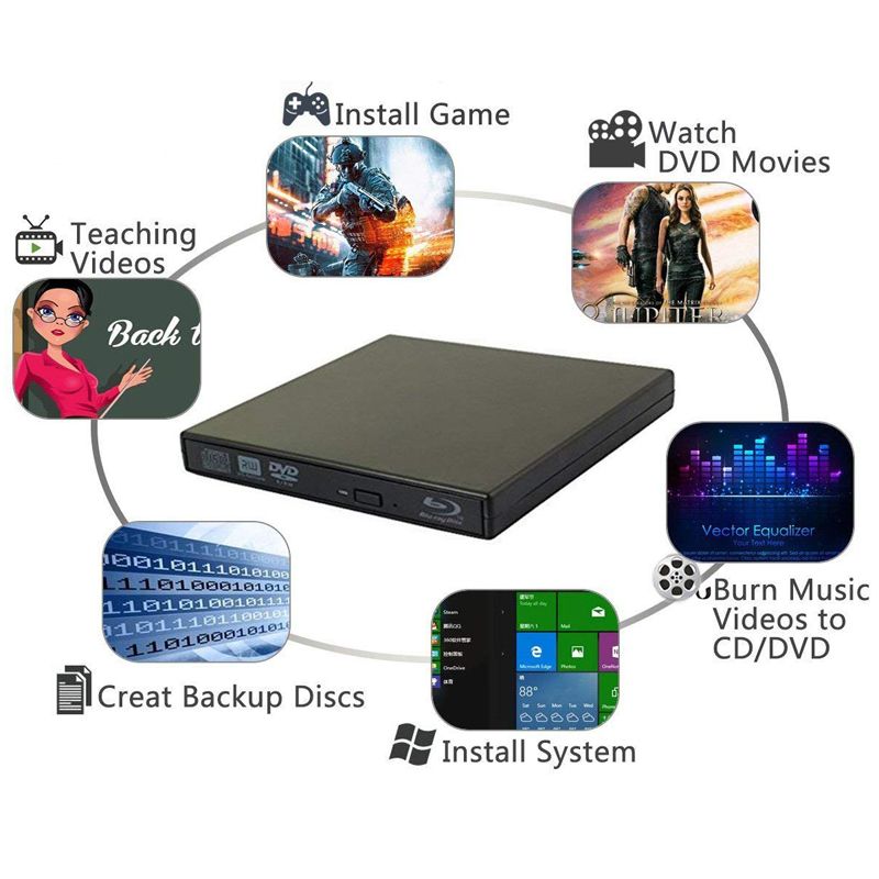 Bluray Player External USB 2.0 DVD Drive Blu-ray 3D 25G 50G BD-R BD-ROM CD/DVD RW Burner Writer Recorder For Laptop Computer PC