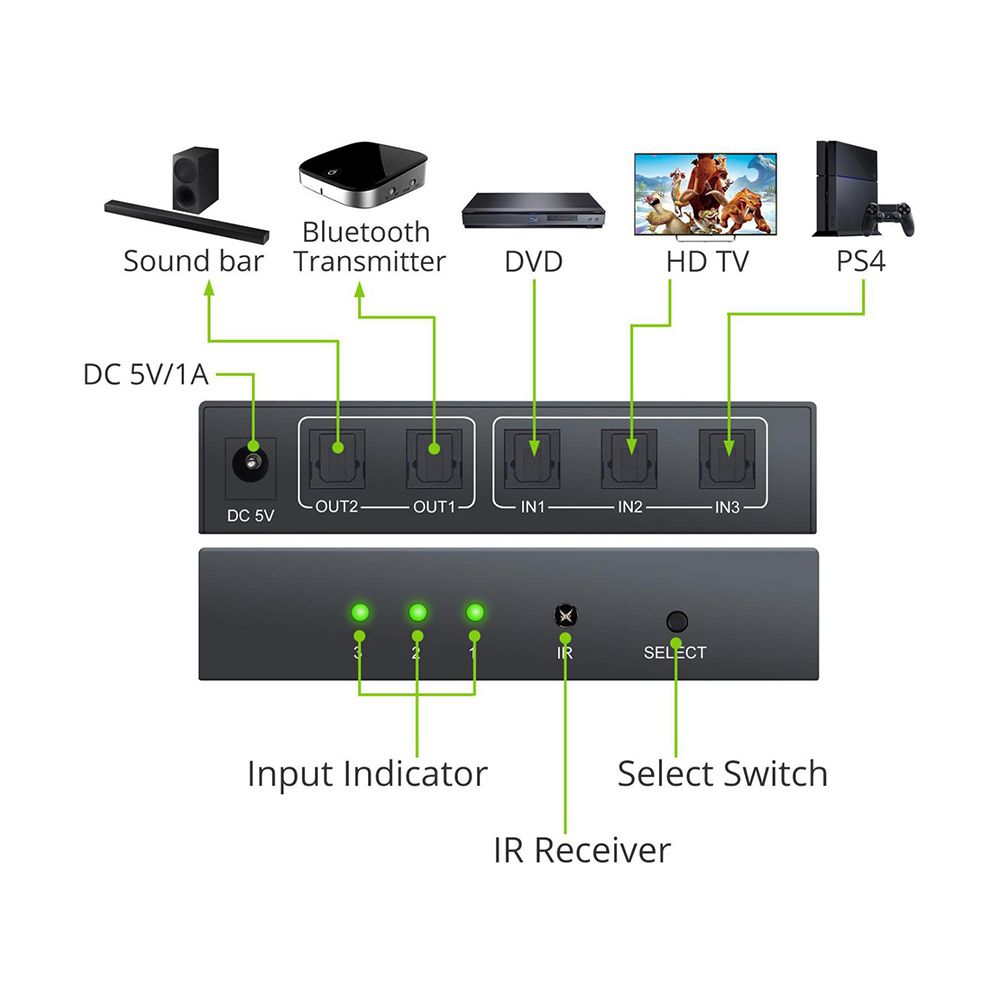 NK-T32 3 In 2 Out Toslink Cable Switch Splitter