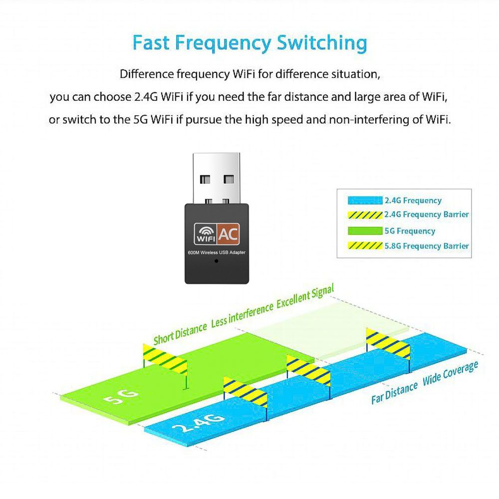 Kebidu 600Mbps 2.4Ghz + 5Ghz USB Wifi Adapter Dual Band