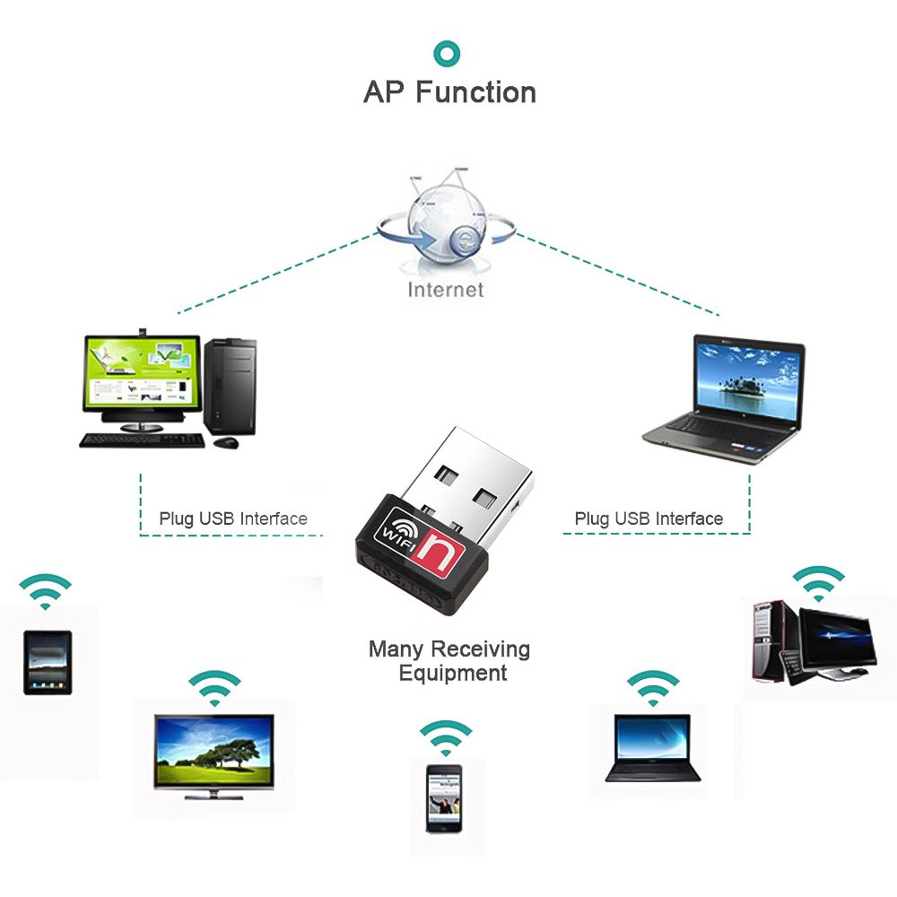 Mini 150Mbps Wi-Fi Receiver USB WiFi Adapter For PC USB