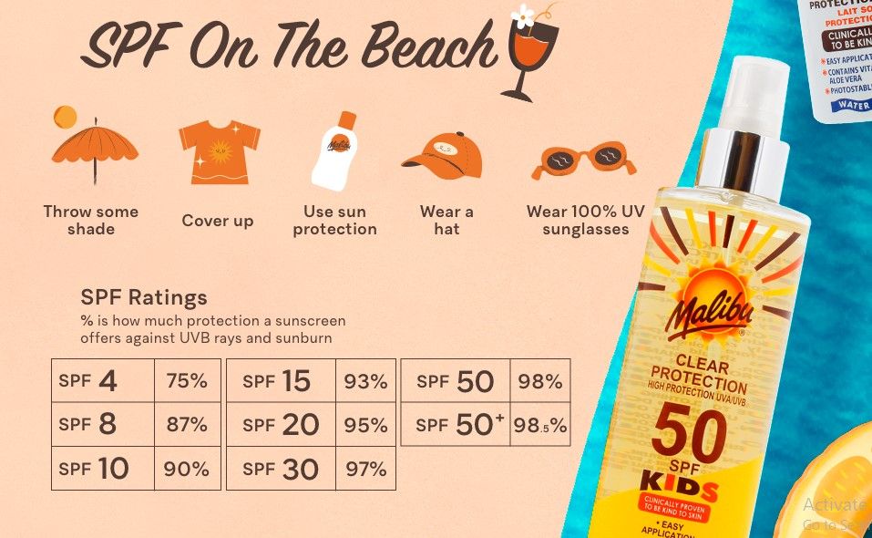 Kids High Protection Water Resistant SPF 50 Sun Screen Lotion, 200ml