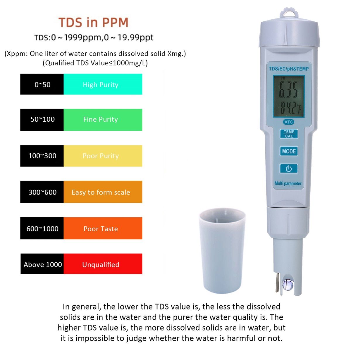 4 In 1 Water Quality PH/EC/ TDS/ Temperature Meter IP55 PH Tester For Water Pool Acquarium Automatic Backlight Display Tester