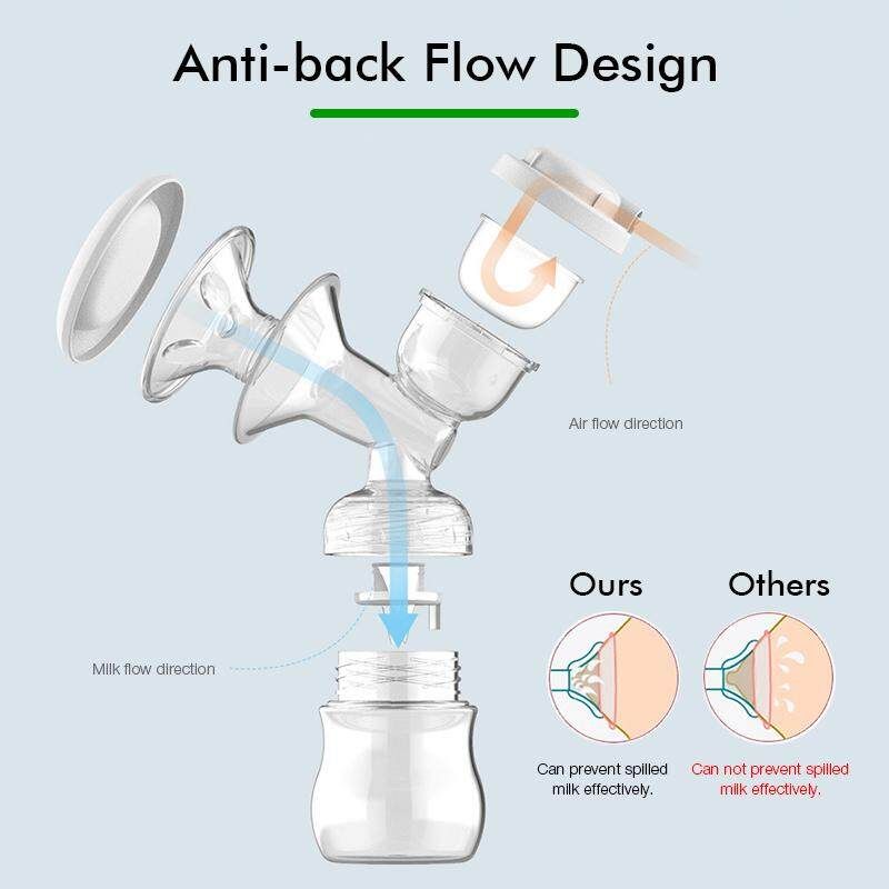 Electric Double Pump Suction Enlarger Breastpump Mom Milk Extractor USB