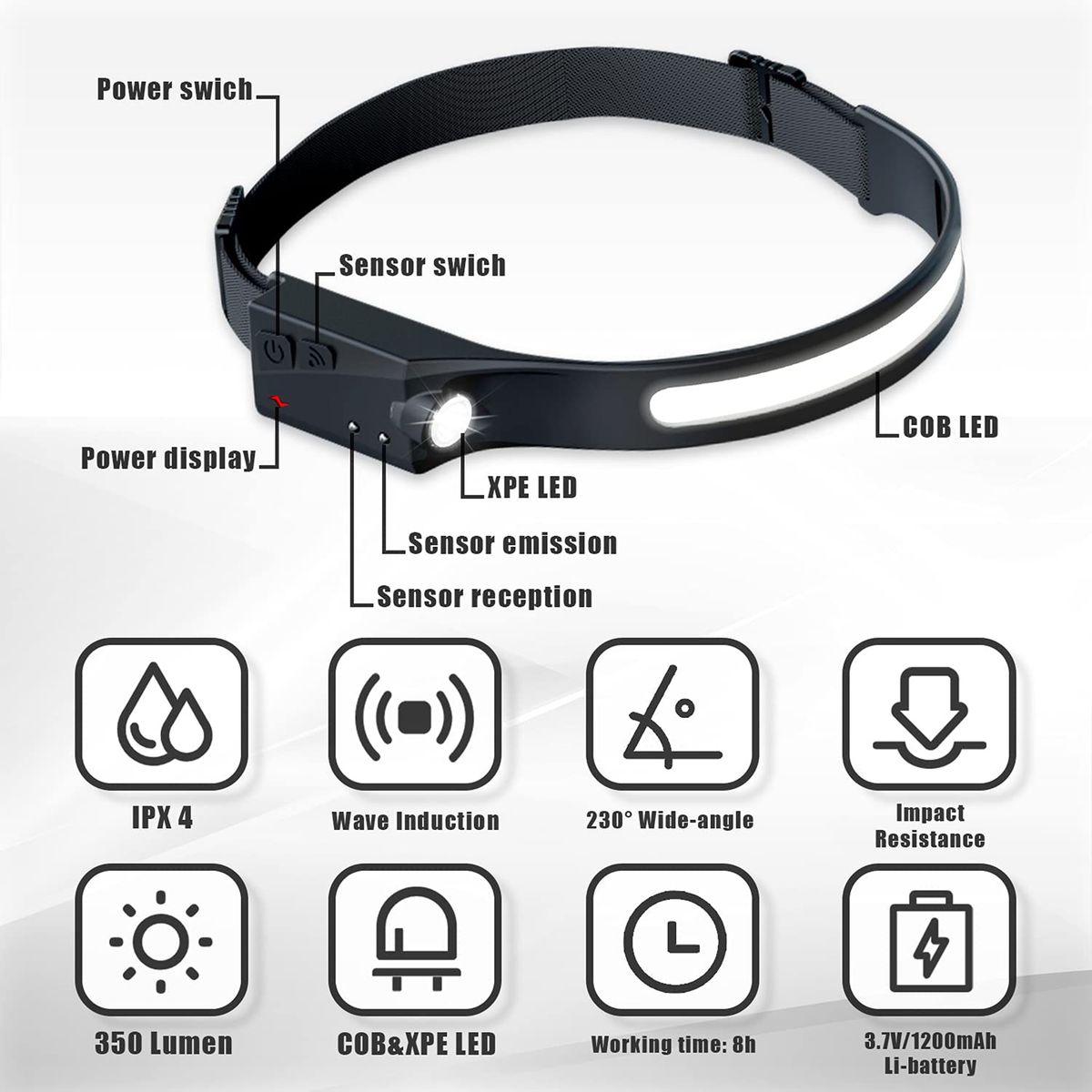 USB Rechargeable Headlamp Lightweight Super Bright LED