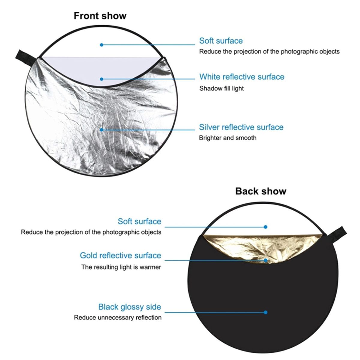 PULUZ 60cm 5 in 1 (Silver / Translucent / Golden / White / Black) Folding Photographic Reflector Board
