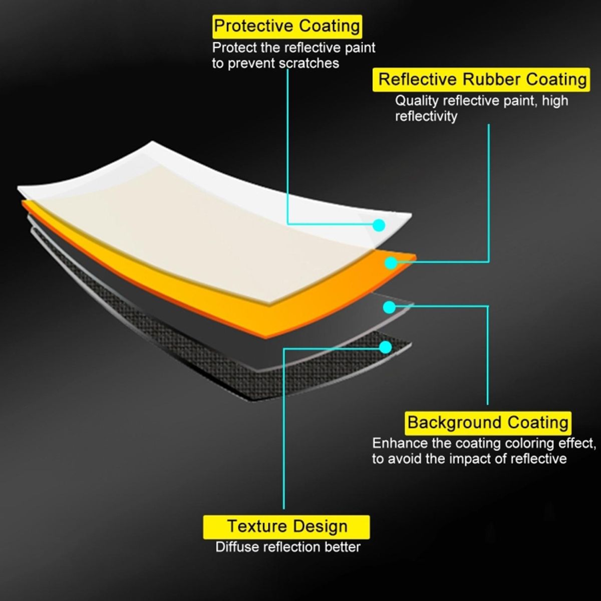 PULUZ 60cm 5 in 1 (Silver / Translucent / Golden / White / Black) Folding Photographic Reflector Board