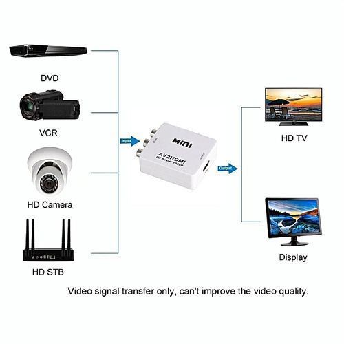 100% Genuine Original Mini AV To HDMI Adapter High Definition Audio And Video Converter AV2HDMI Support 1080P
