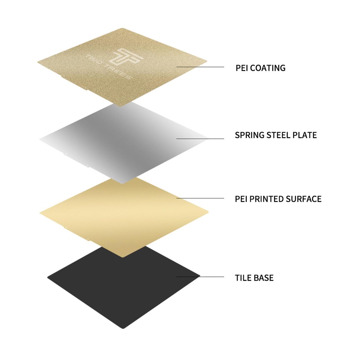 TWO TREES PEI Sheet Print Bed + Magnetic Sticker Flexible Removable Spring Steel Build Surface with Adhesive Backing 235*235mm Compatible with Kobra Plus / BLU-5 / SP-5 / Ender 3 S1 Plus / SV04 IDEX 3D Printer