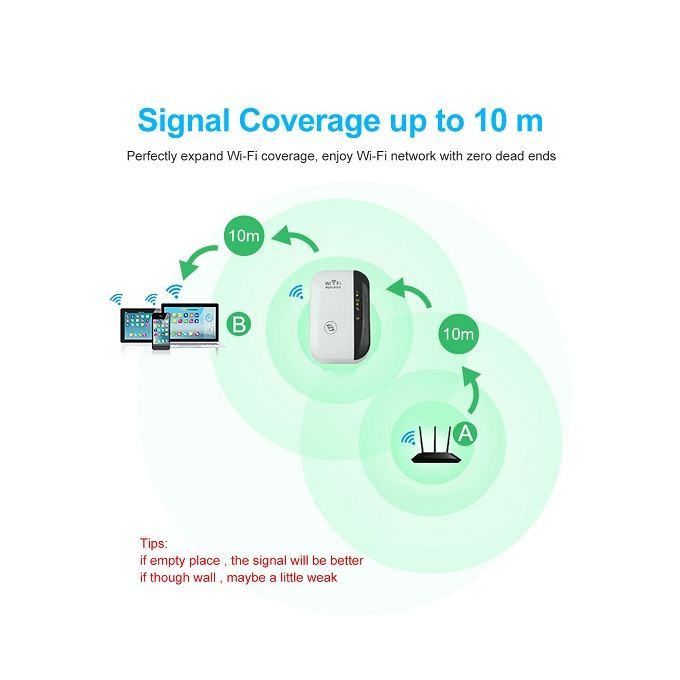 WiFi Repeater Extender Wireless High Speed 300Mbps Wireless Internet Amplifier WiFi Repeater