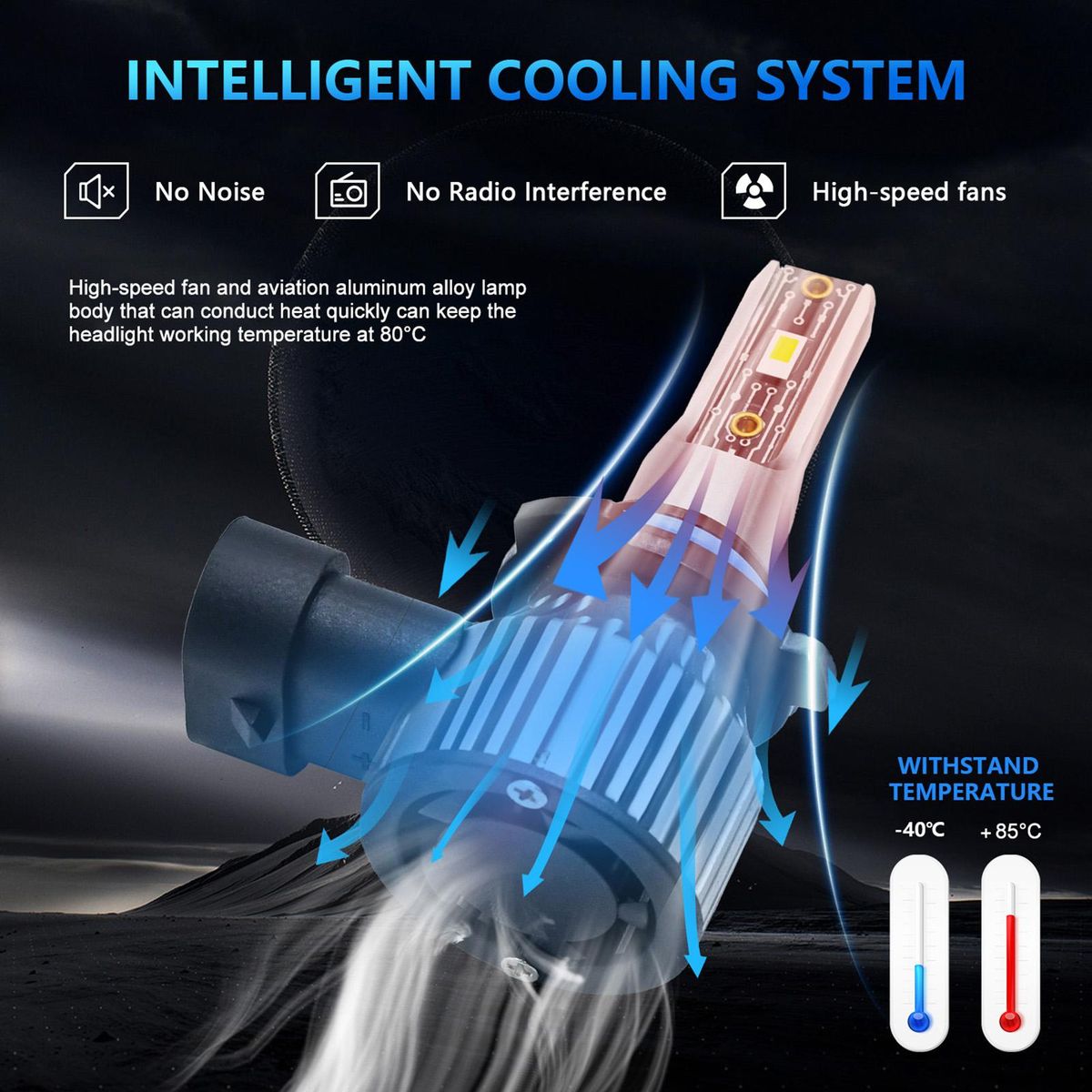 9006/HB4 LED Headlight Bulbs IP68 Waterproof Car LED Headlight Bulbs 6500K 120W 12000LM Bright LED Headlights, 2PCS