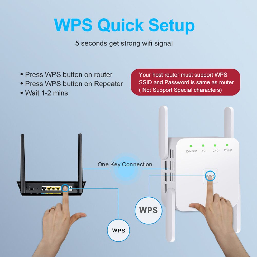 Antenna Access Point 1200Mbps 2.4G 5G Wireless Extender