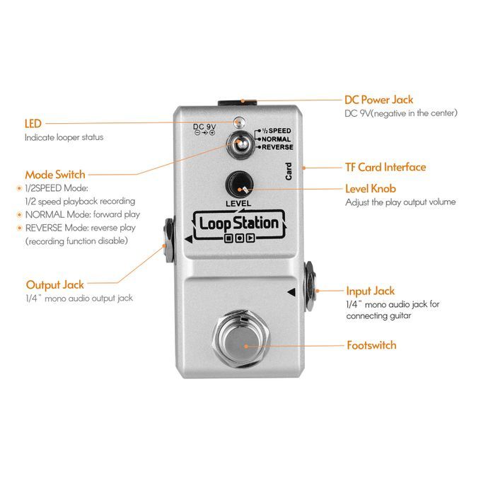 Loop Station Mini Guitar Looper Effect Pedal 10 Minutes