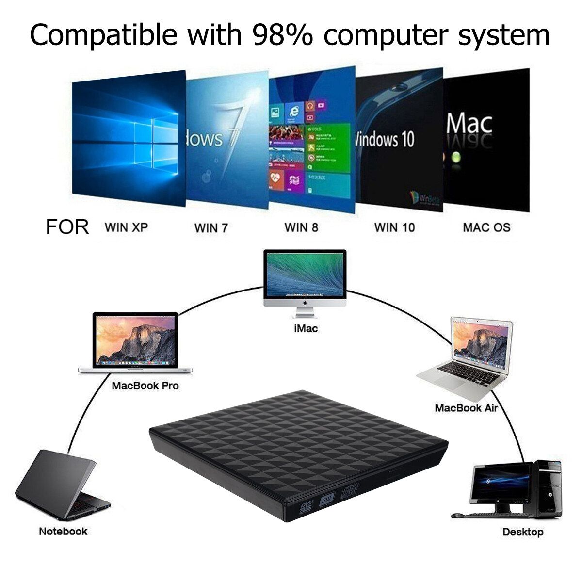 USB 3.0 High Speed Black External Combo Optical Drive CD/DVD Player CD/DVD RW ROM Drive For Laptop PC Computer