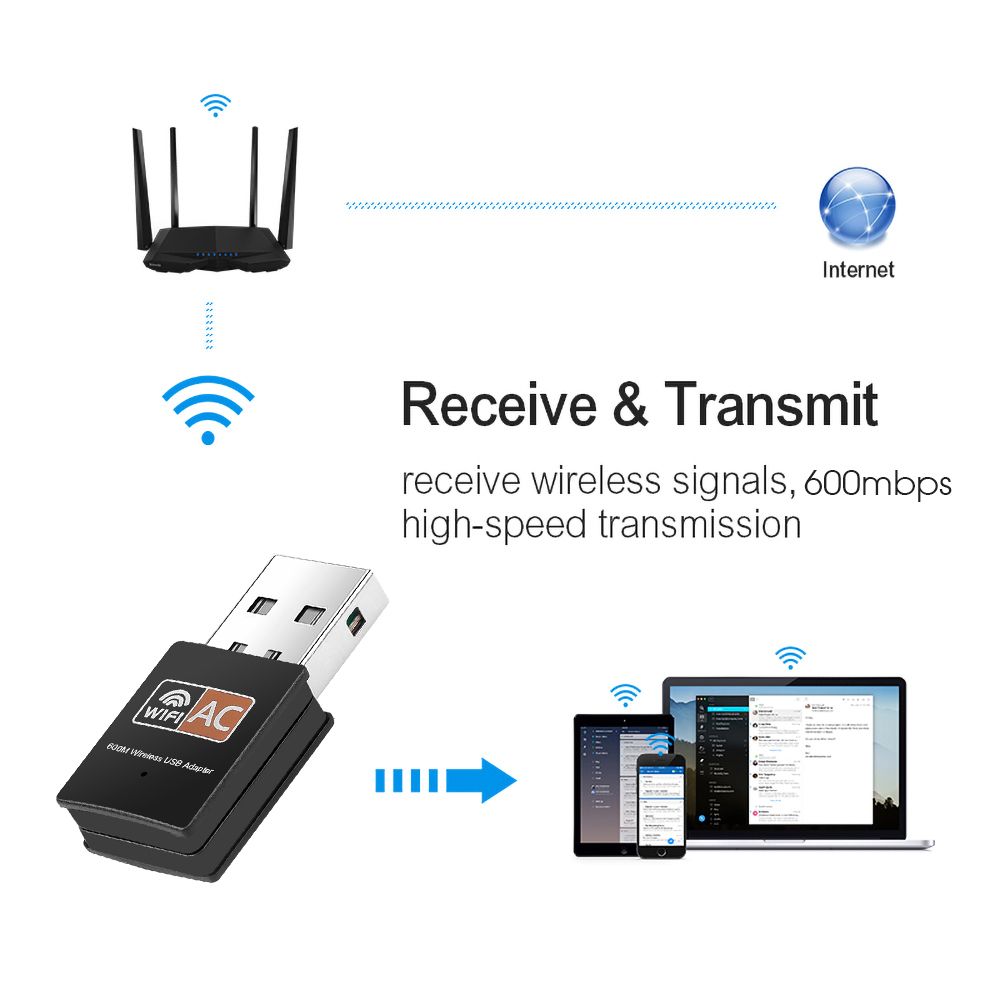 Kebidu USB Wifi Adapter 2.4Ghz + 5Ghz Dual Band 600Mbps