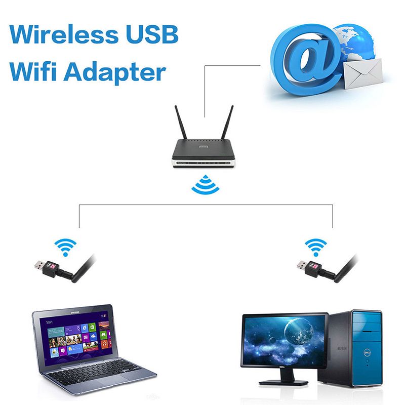 2.4GHz USB Wireless Wifi Adapter 600mbps 802.11n USB