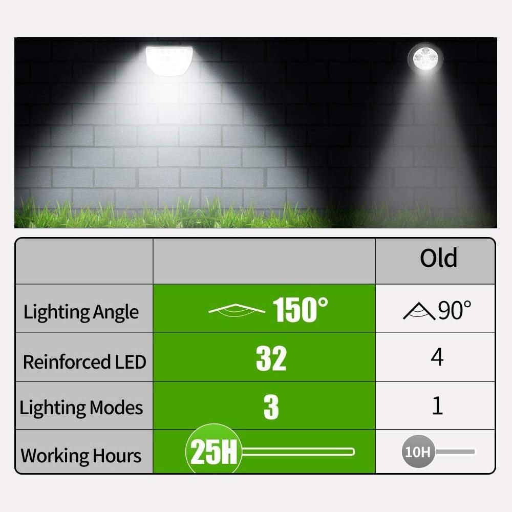Solar Spot Lights Landscape Wall Lights for Porch Yard A
