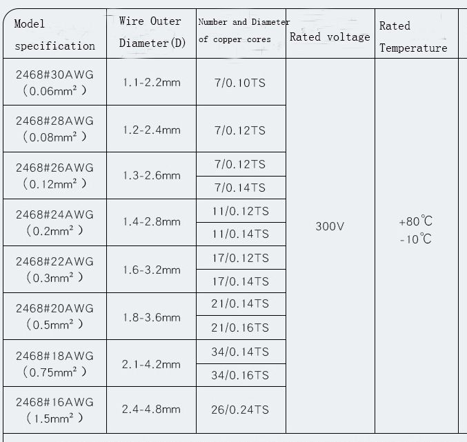 10M UL2468 2pin Electrical Wires Tinned Copper Cable Red