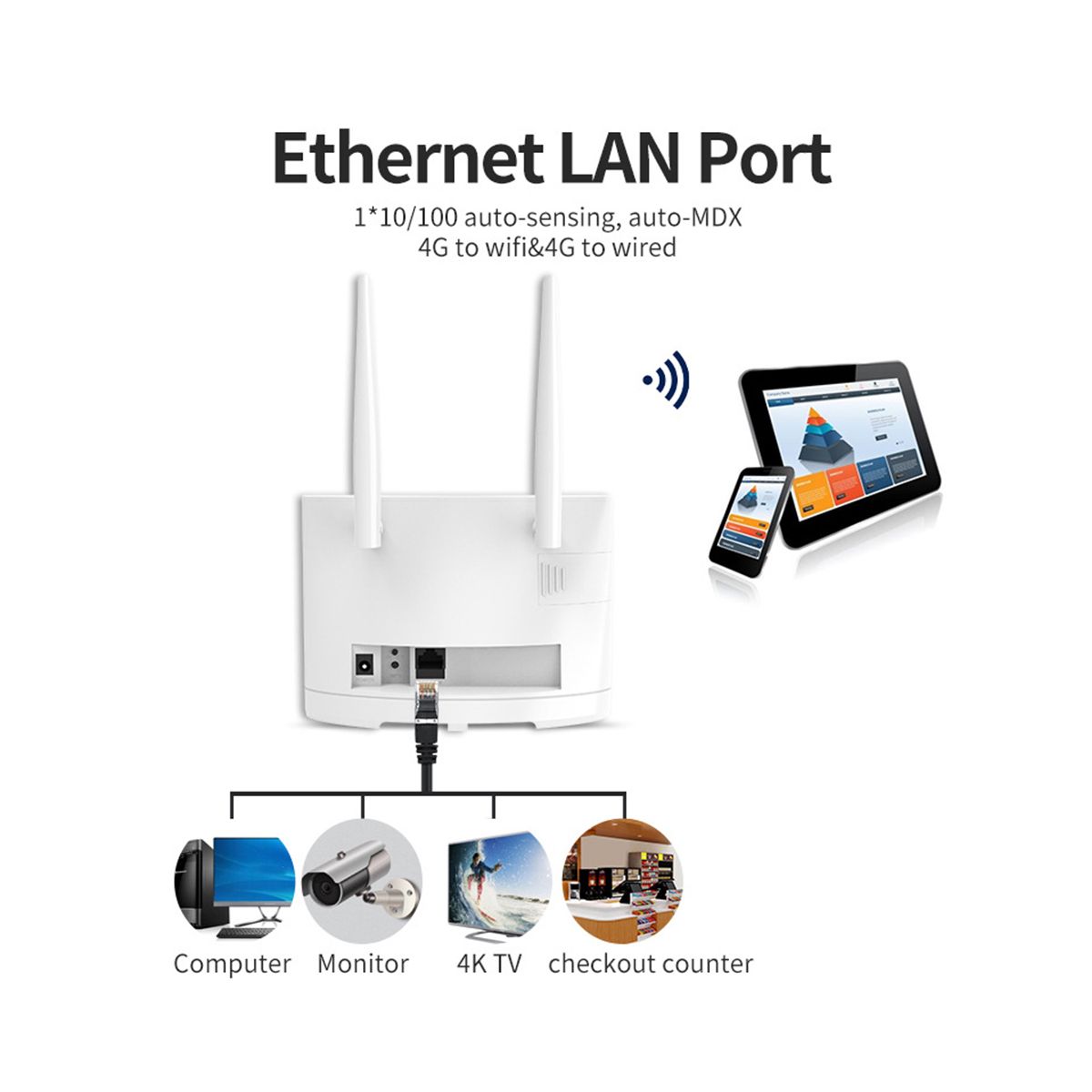 4G LTE Wifi Router SIM Card 300Mbps Wireless WiFi Router Home Hotspot Support 4G to LAN Port 16 WiFi Users-UK Plug