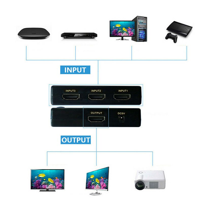 Splitter Switch Switcher Hub Box Adapter HDTV Ultra HD 4K 60Hz