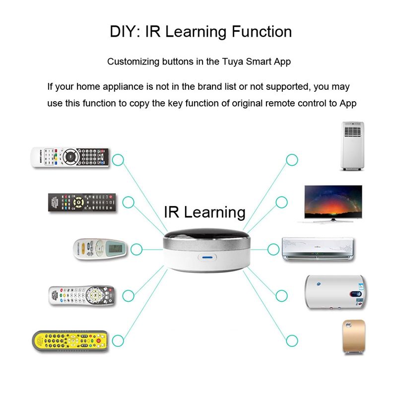 Tuya App Universal IR Smart Remote Controller WiFi+Infrared Home Control Hub 360 Degrees For Google Assistant Alexa Siri