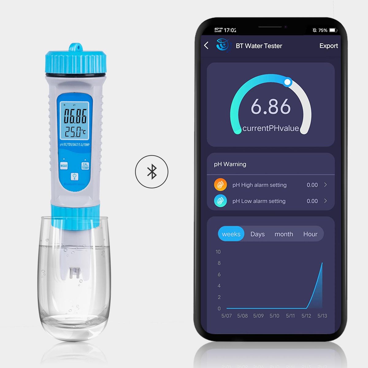 Smart BT 6 in 1 Ph Tester Pool Water PH/ EC/ TDS/ SALT/ S.G/ Temperature Tester Pool Water Quality Monitor Multifunction Water Quality Detector for Pool Drinking Water Laboratory