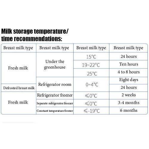 Breast Milk Storage Bag 150ml 30 Bags/box