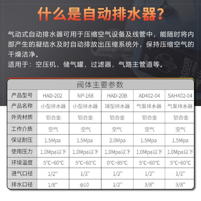 High Pressure Air Tank Automatic Drainer AD402-04 Air Compressor Compressed Air Had20b Pneumatic PA Valve Pb68