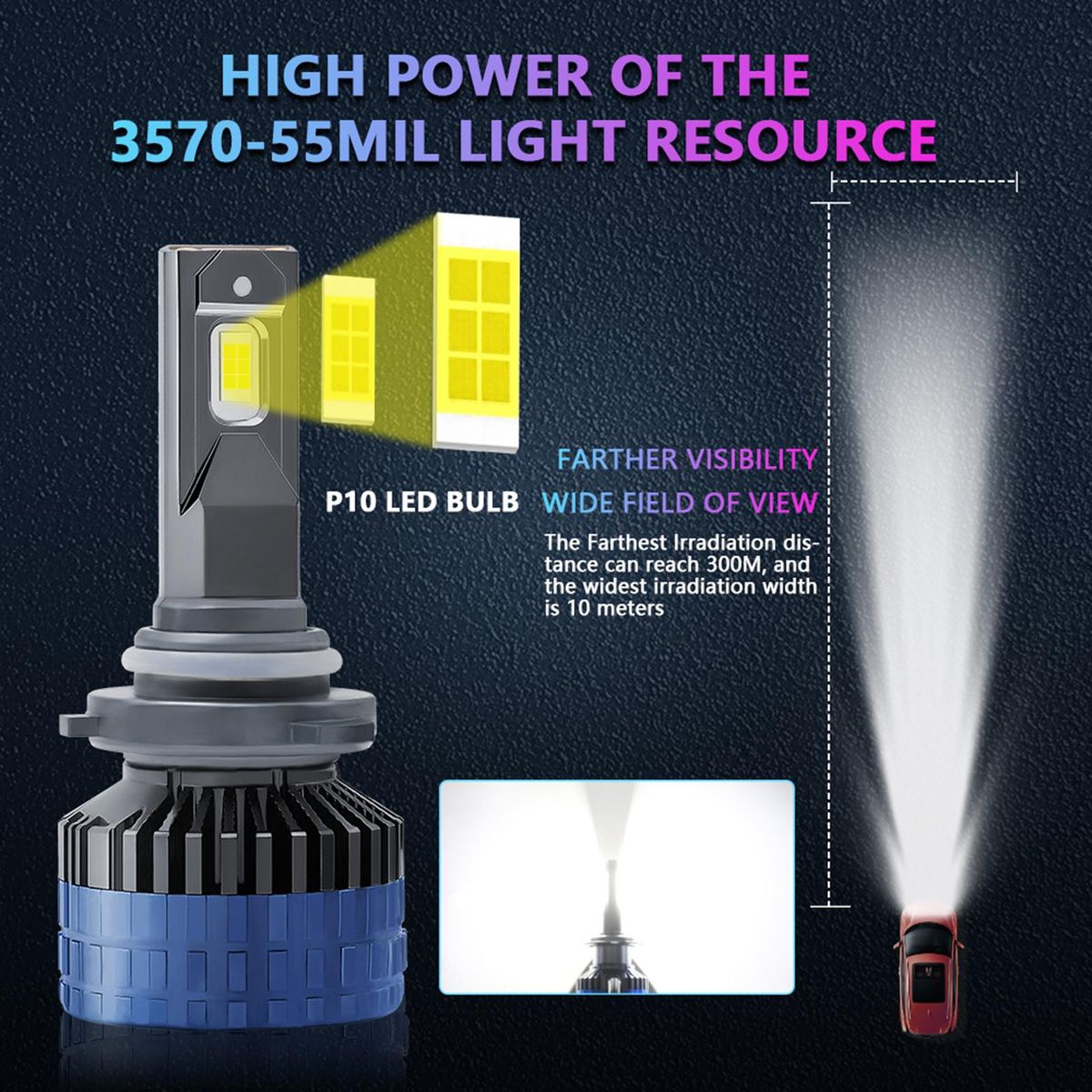 P10 9006/HB4 LED Headlight Bulbs IP68 Waterproof Car LED Headlight Bulbs 6000K 300W 36000LM Bright LED Headlights 2pcs