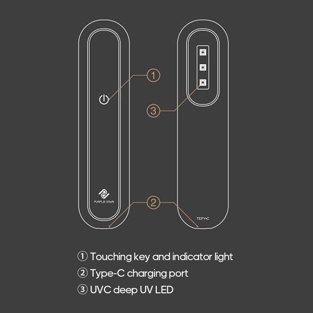 USB Portable UVC Ultraviolet Cleaning Lamp Handheld Mini Cleaner Light for Bedroom Bathroom Kitchen Pet