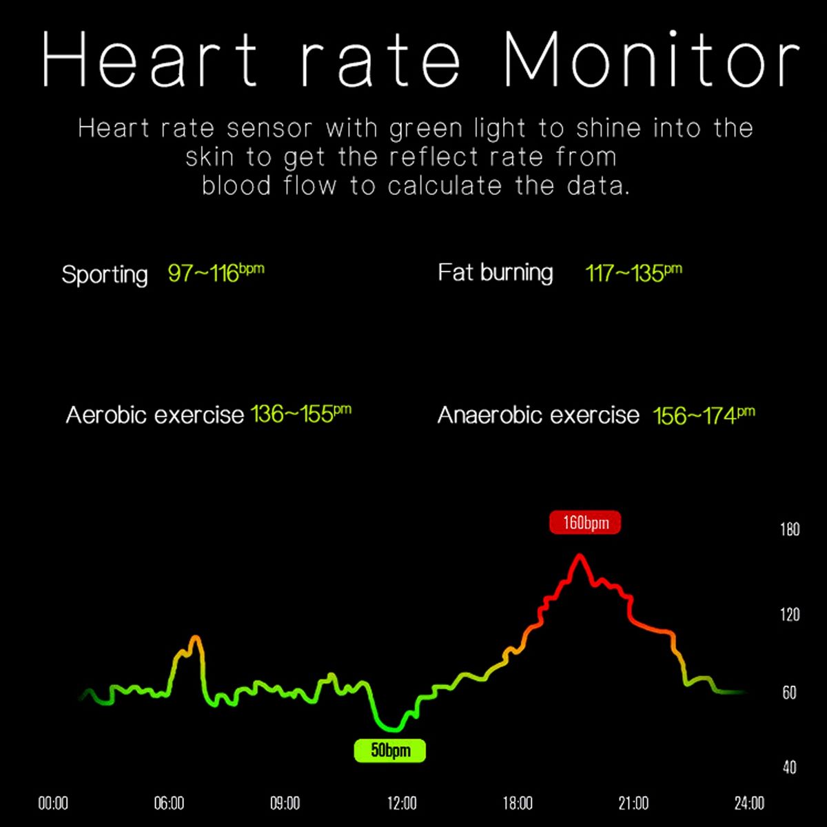 TFT Touch Screen IP67 Waterproof Smart Bracelet, Support Sleep Monitor / Heart Rate Monitor / Blood Pressure Monitor(Pink)