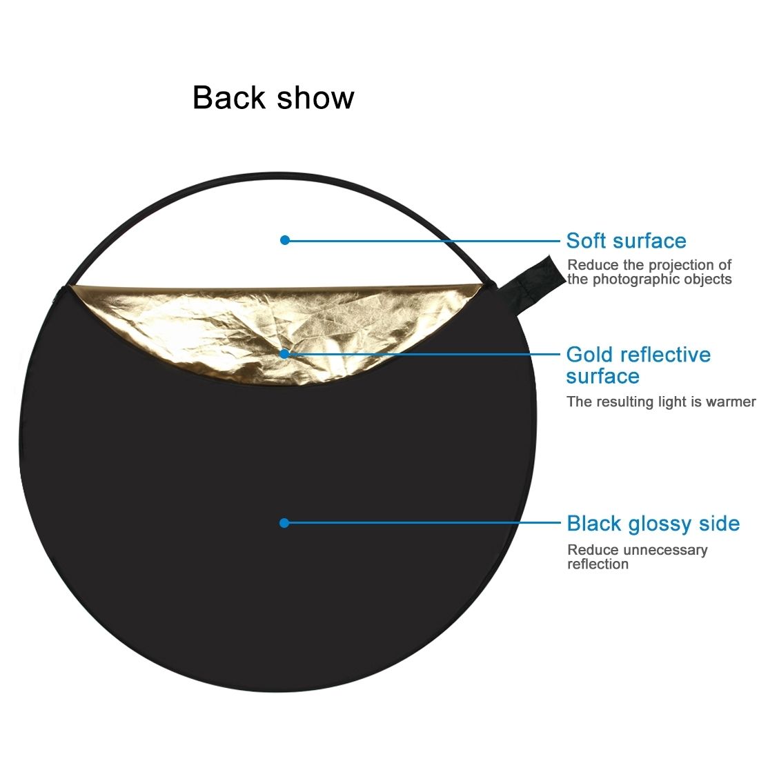 PULUZ 60cm 5 In 1 (Silver / Translucent / Gold / White / Black) Folding Photo Studio Reflector Board