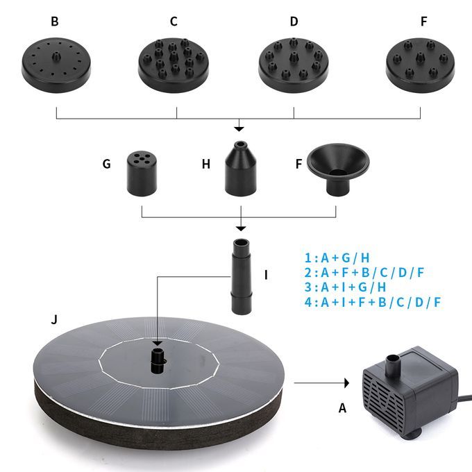Mini Solar Fountain Pump Solar Water Pump  Panel Kit Solar
