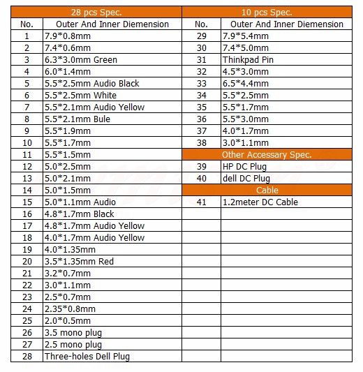 40pcs Universal DC Jack Plug For DELL Notebook/Laptop, AC Power Charging Adapter Computer Tip Connector 5.5*2.1/2.5mm Female