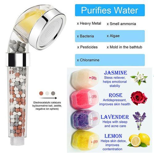 Vitamin C Negative Ion Supercharged Shower