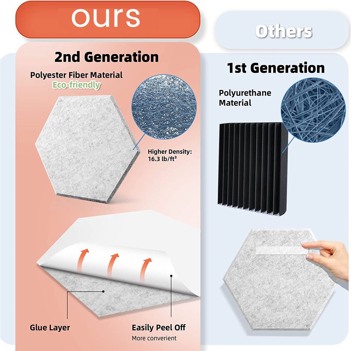 12 Pack Acoustic PanelsSelf-Adhesive Acoustic PanelsSound Proof Foam PanelsSoundproof Wall PanelsSilver Gray