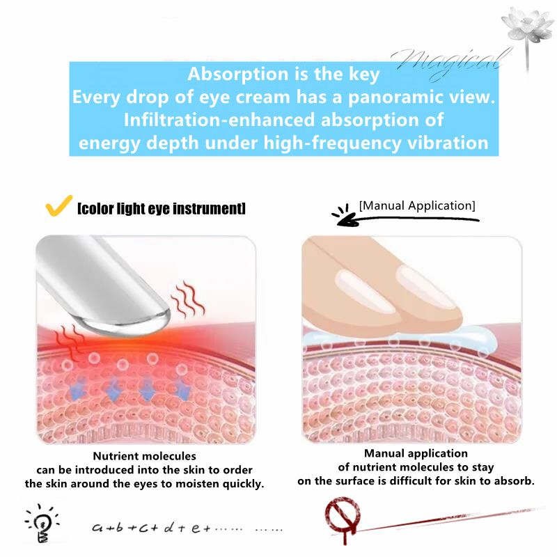 Eye Protector Relieves Fatigue And Reduces Eye Bags And Dark Circles