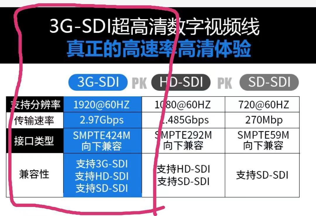 3g SDI Cable 30 Meters