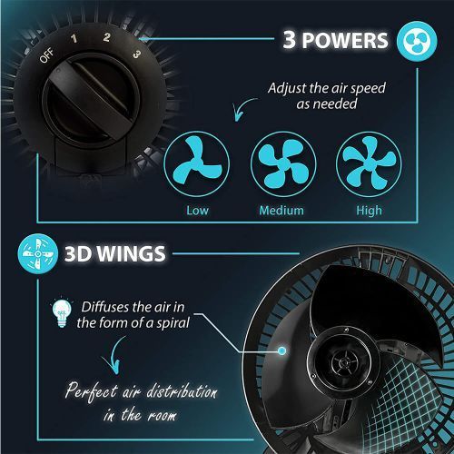 Woozoo Powerful And Quiet Tabletop Fan, 360° Angle, PCF HE15